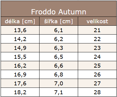 Froddo Autumn11